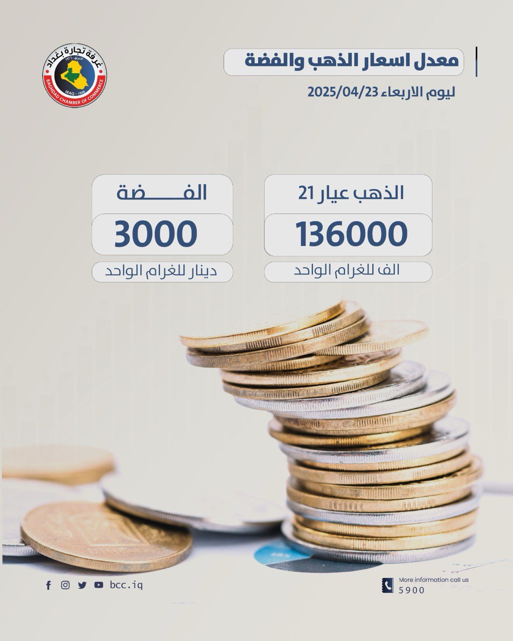 معدل اسعار الذهب والفضة ليوم الاربعاء 23/4/2025 قسم الخدمات التجارية
