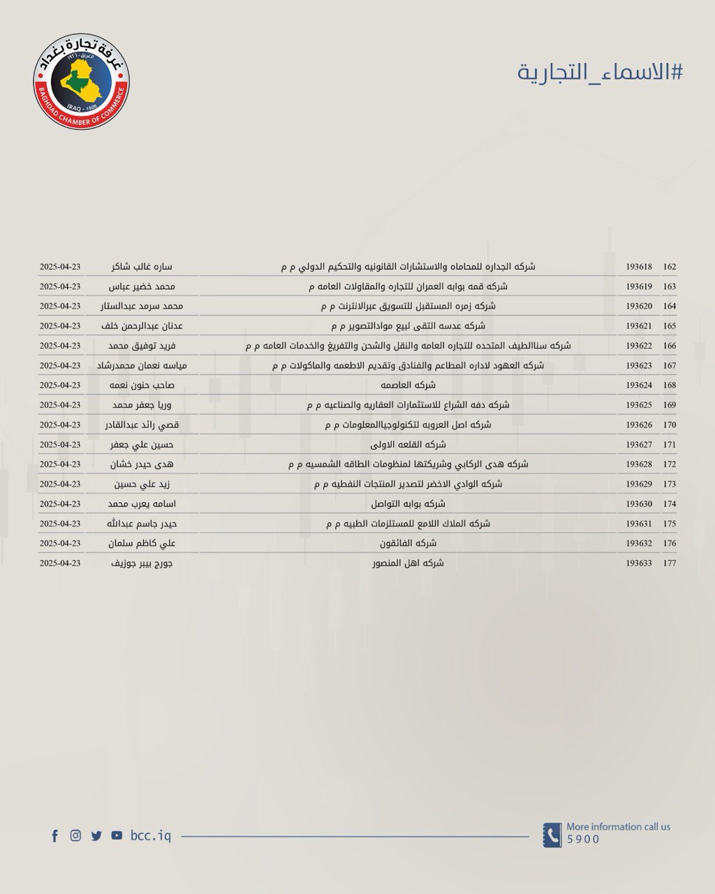 التقرير الاسبوعي للاسماء التجارية 