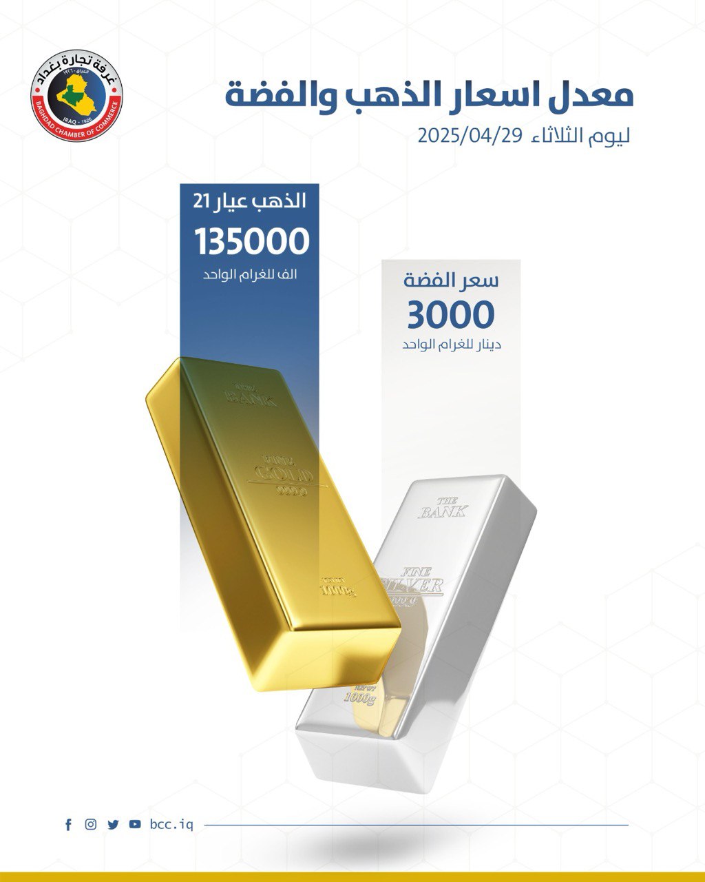 معدل اسعار الذهب والفضة ليوم الاحد 29/04/2025